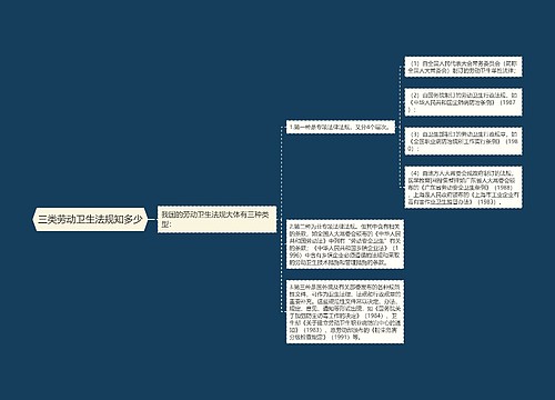 三类劳动卫生法规知多少