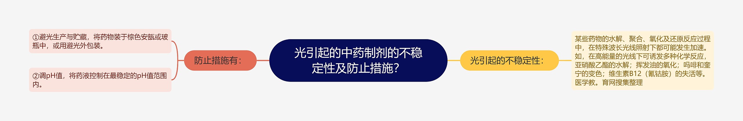 光引起的中药制剂的不稳定性及防止措施？