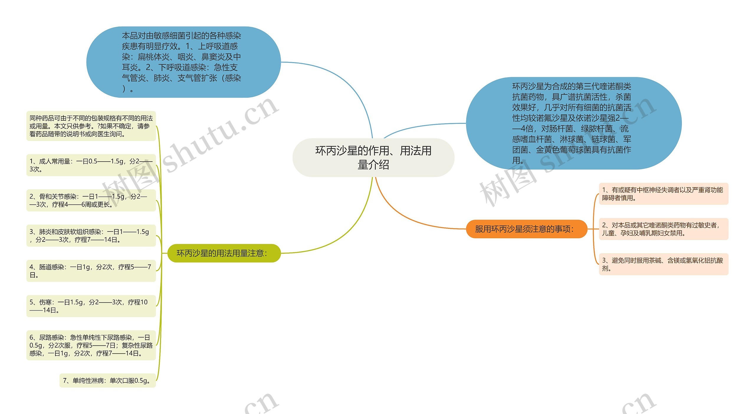 环丙沙星的作用、用法用量介绍 环丙沙星的作用、用法用量介绍