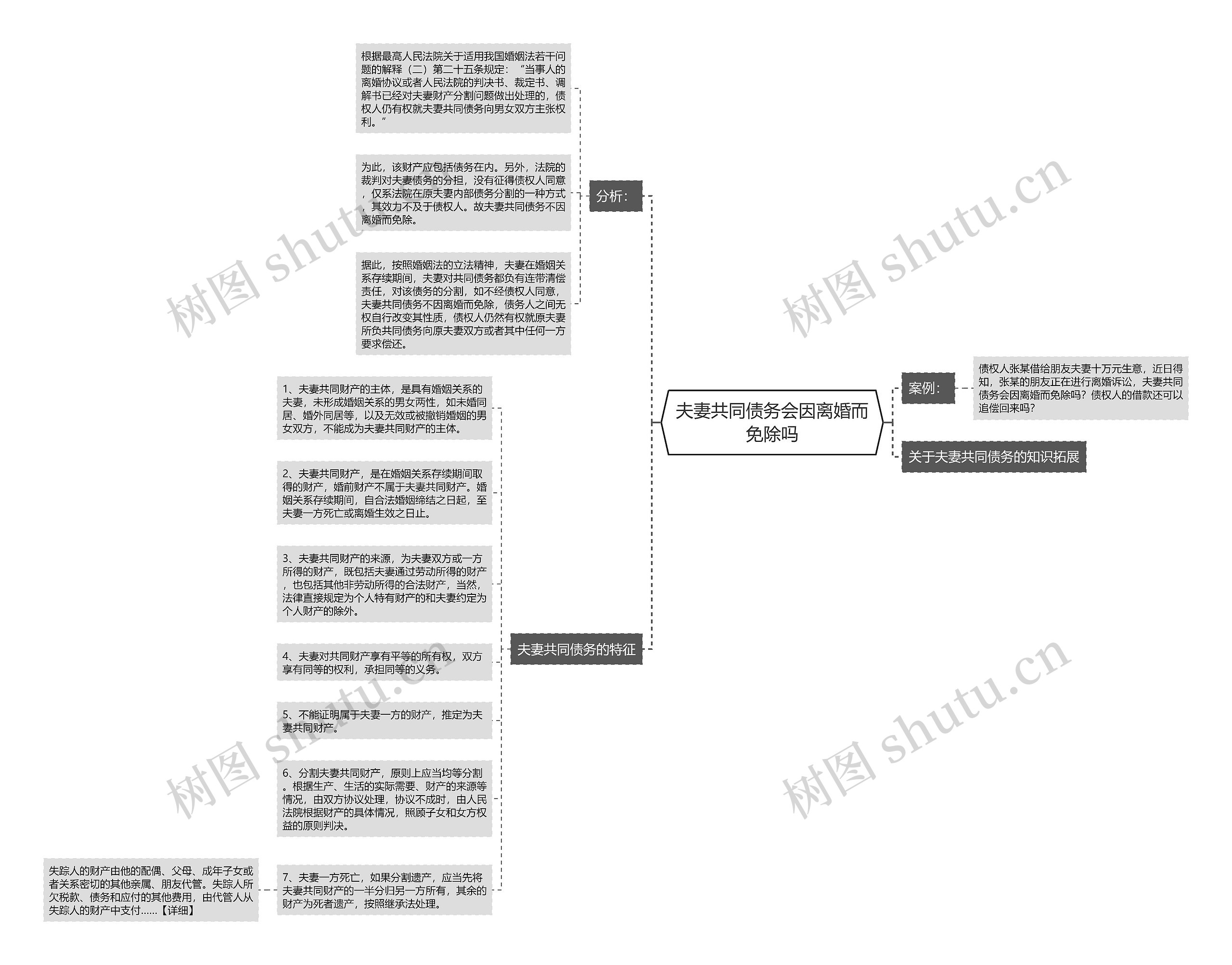 夫妻共同债务会因离婚而免除吗思维导图