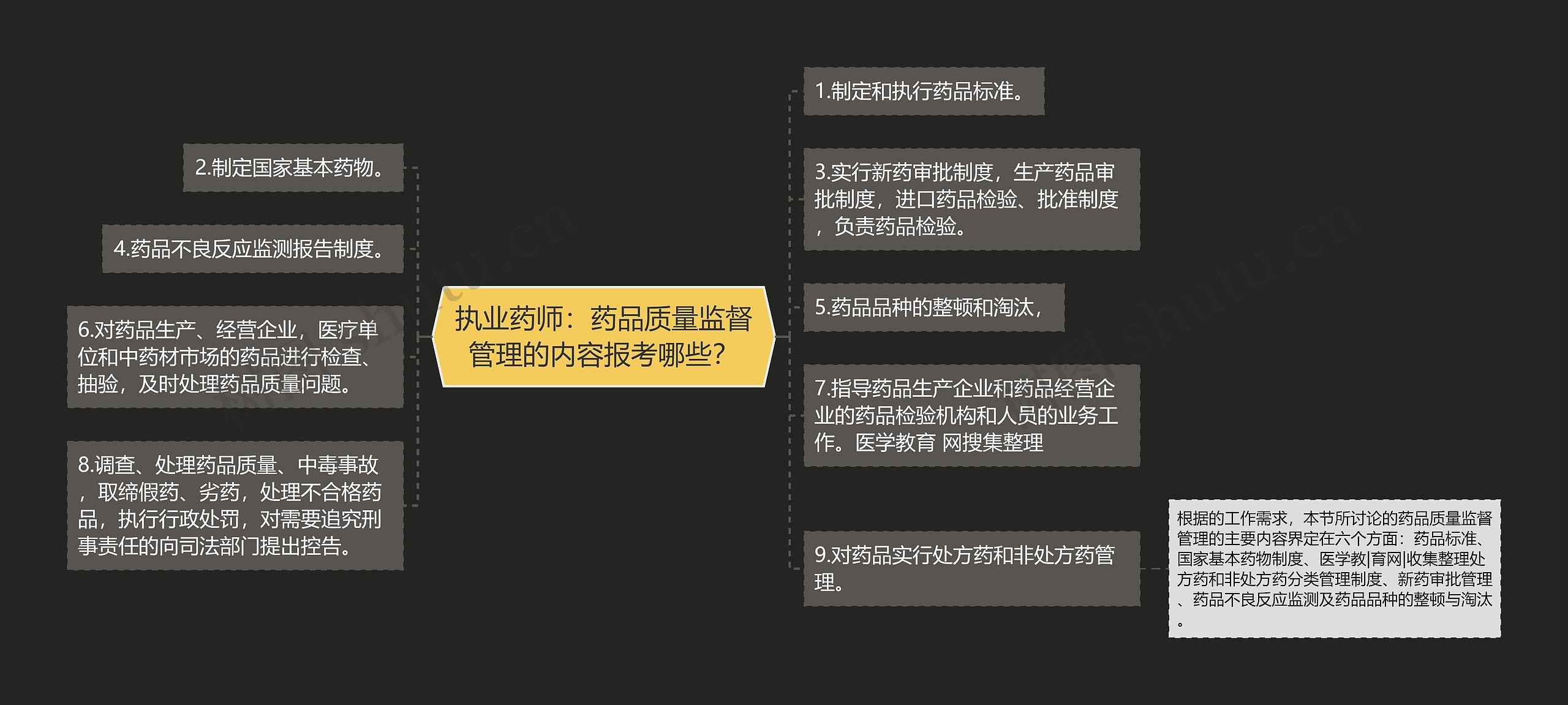 执业药师:药品质量监督管理的内容报考哪些? 执业药师:药品质量监督管理的内容报考哪些?