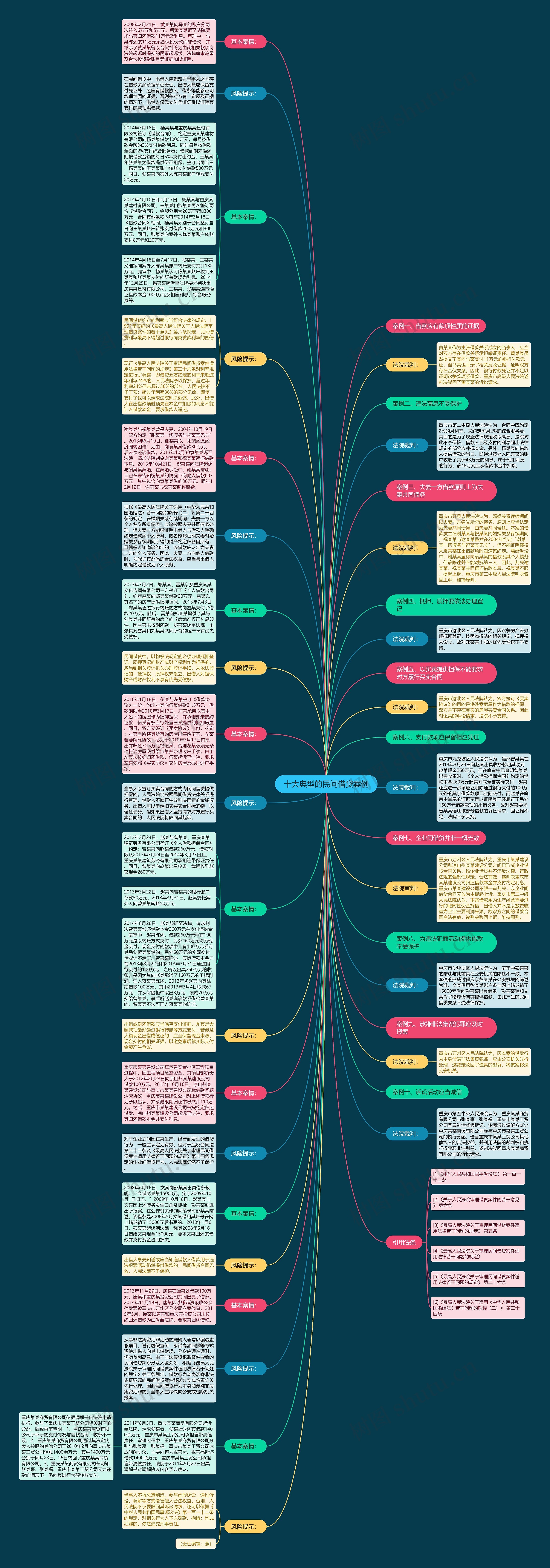十大典型的民间借贷案例 十大典型的民间借贷案例