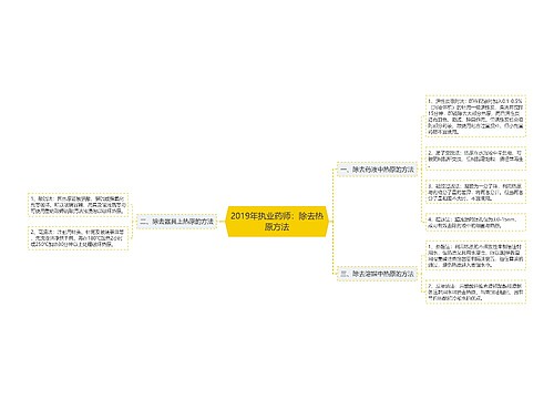 2019年执业药师：除去热原方法