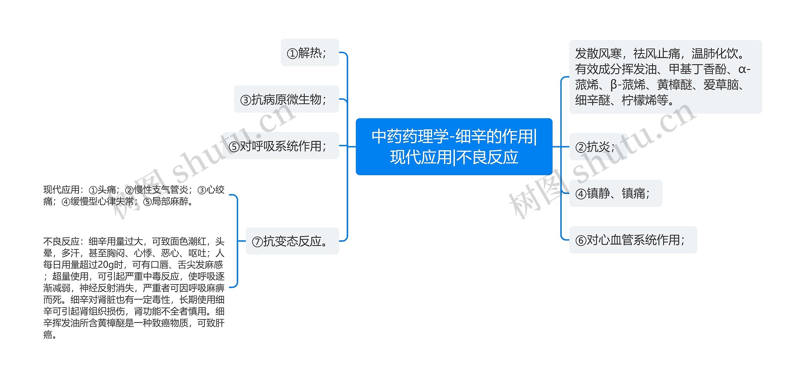 中药药理学-细辛的作用|现代应用|不良反应