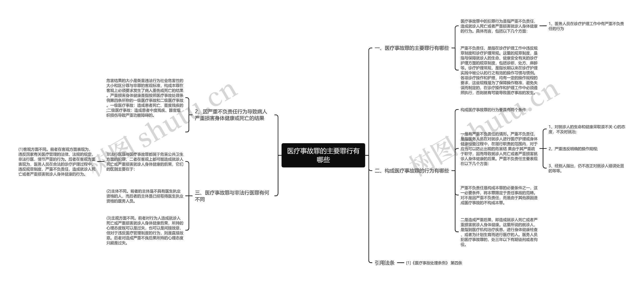 医疗事故罪的主要罪行有哪些 医疗事故罪的主要罪行有哪些