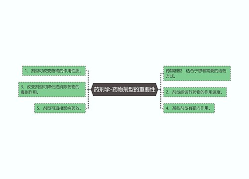 药剂学-药物剂型的重要性