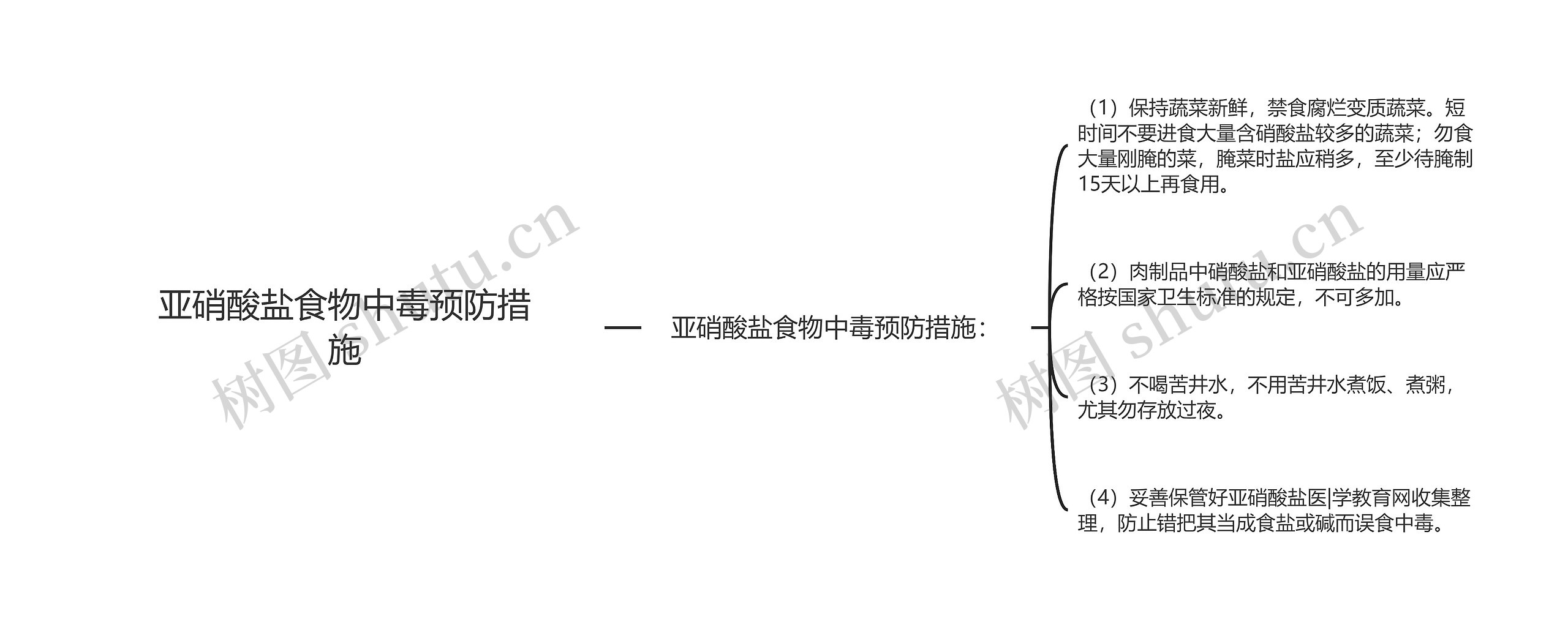 亚硝酸盐食物中毒预防措施