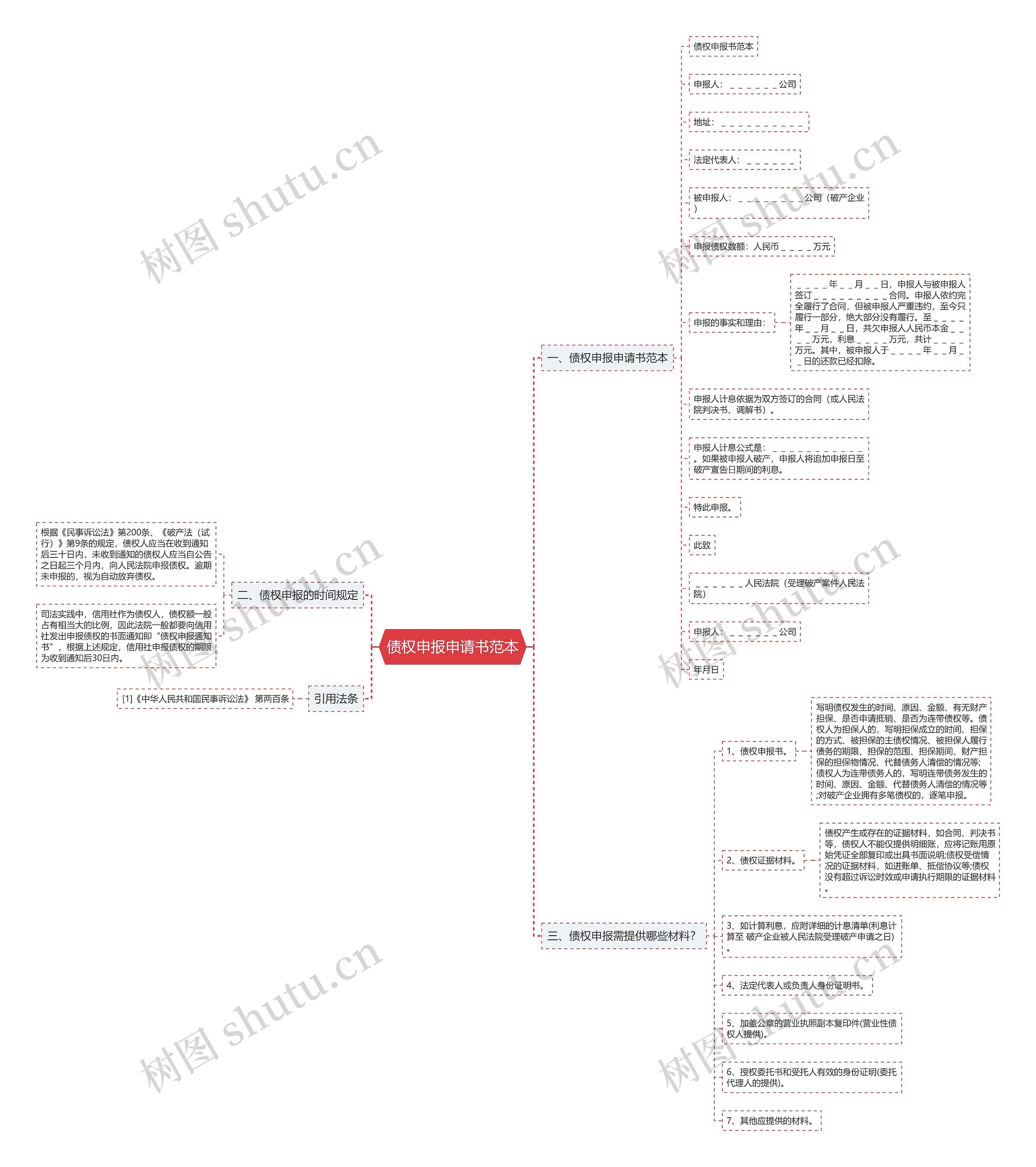 债权申报申请书范本思维导图