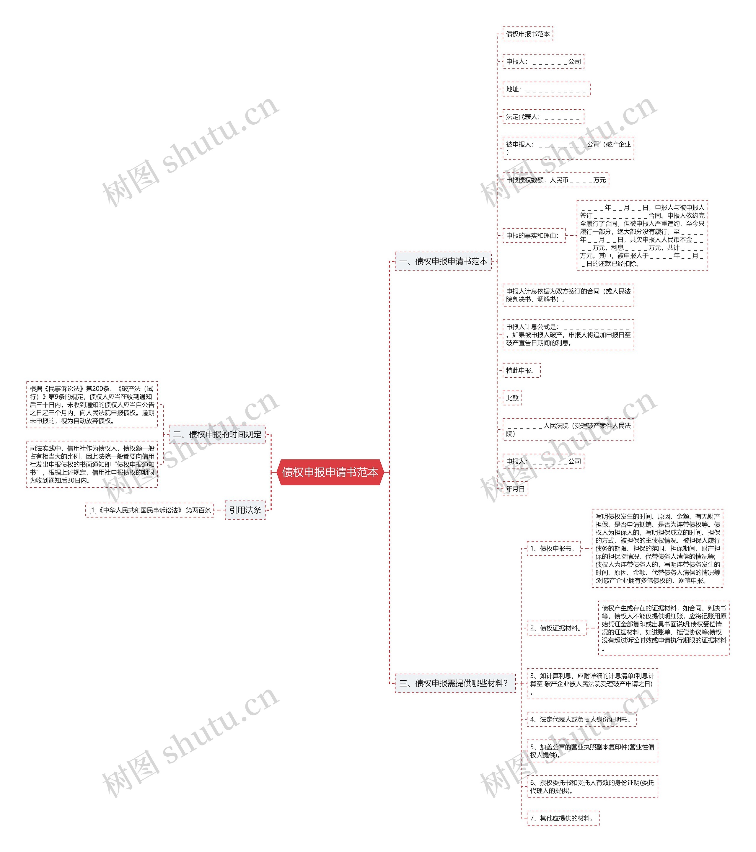 债权申报申请书范本 债权申报申请书范本
