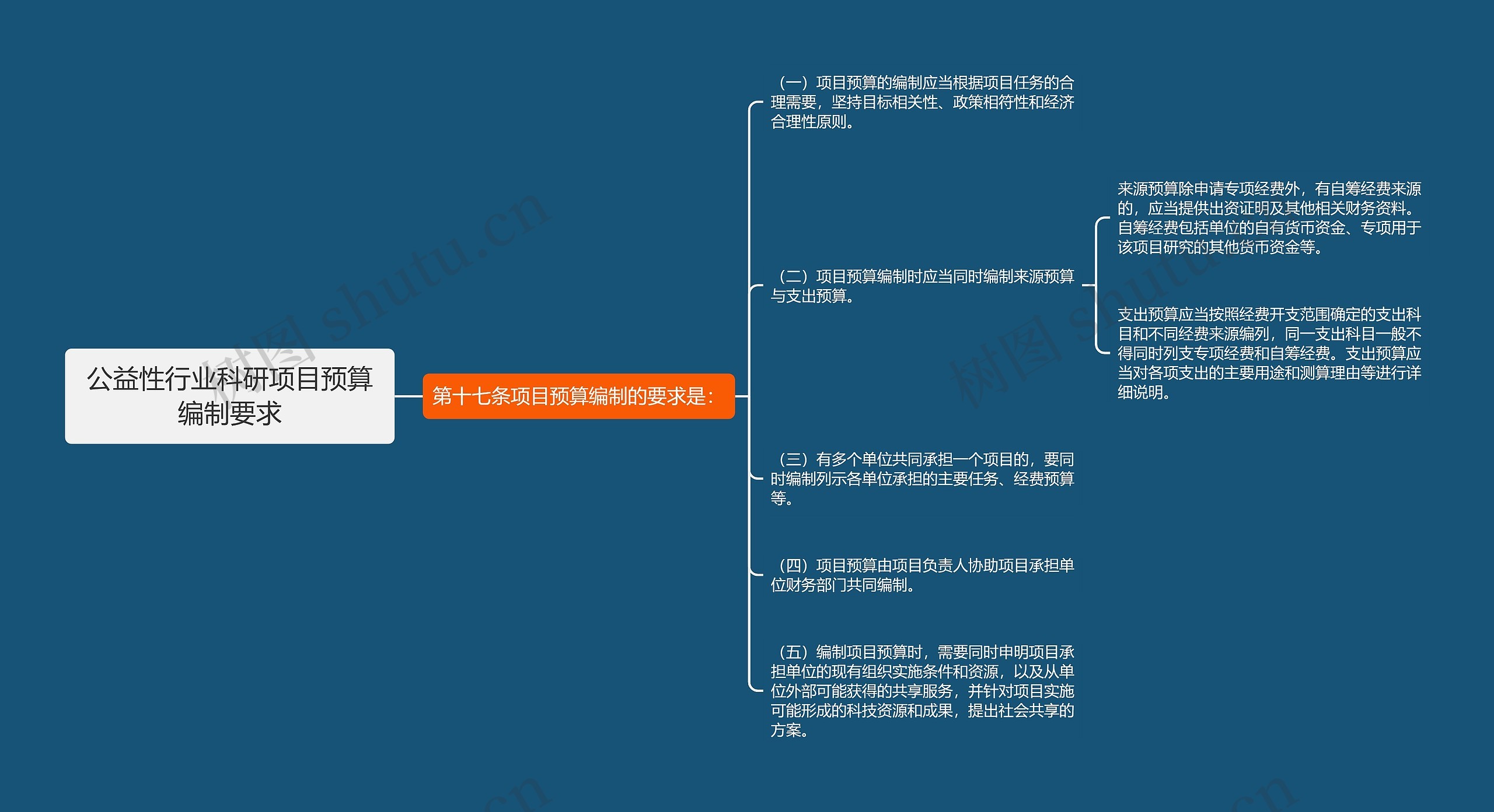 公益性行业科研项目预算编制要求思维导图