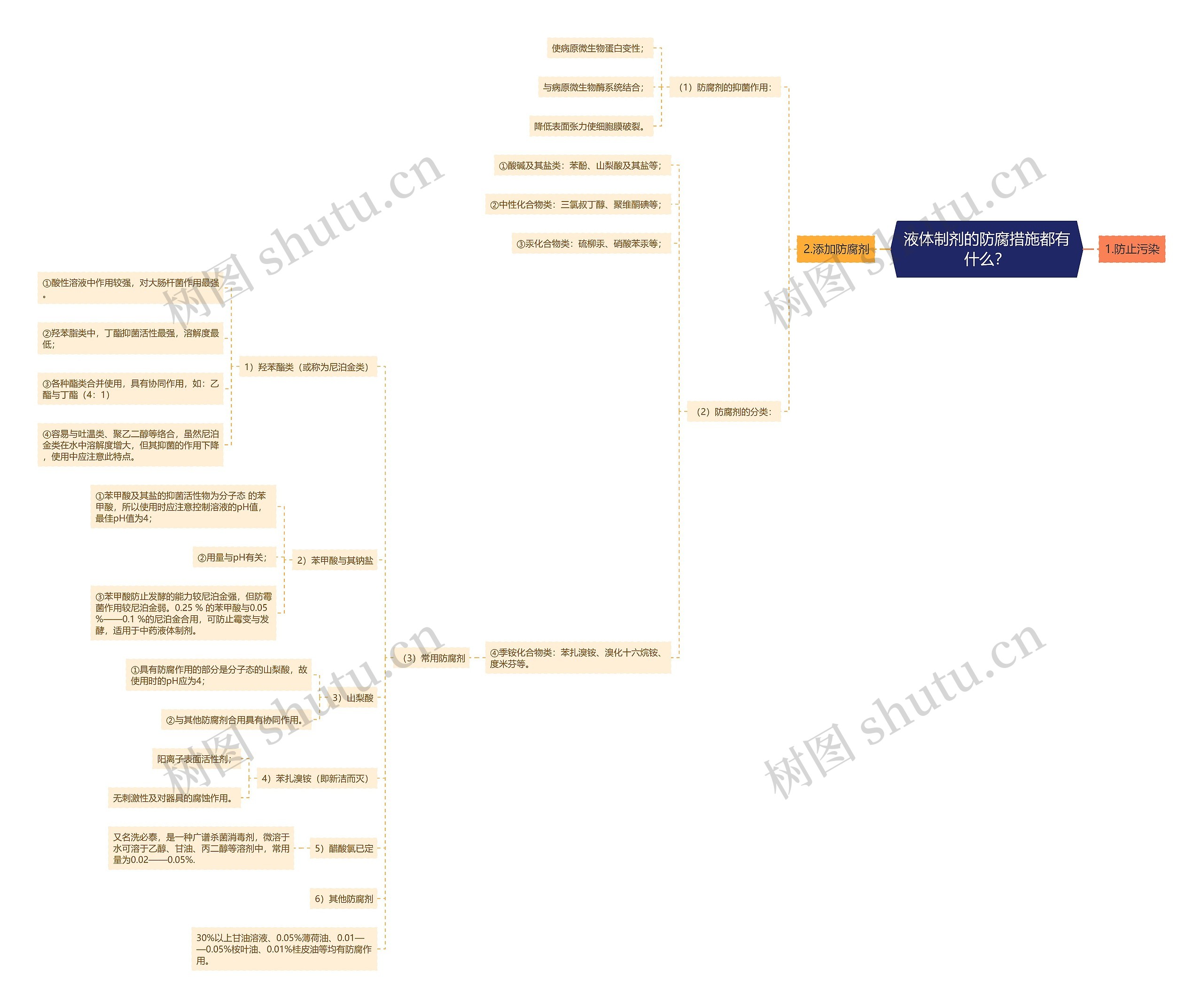 液体制剂的防腐措施都有什么? 液体制剂的防腐措施都有什么?