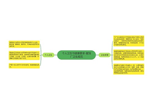 个人卫生与健康要求-蜜饯厂卫生规范