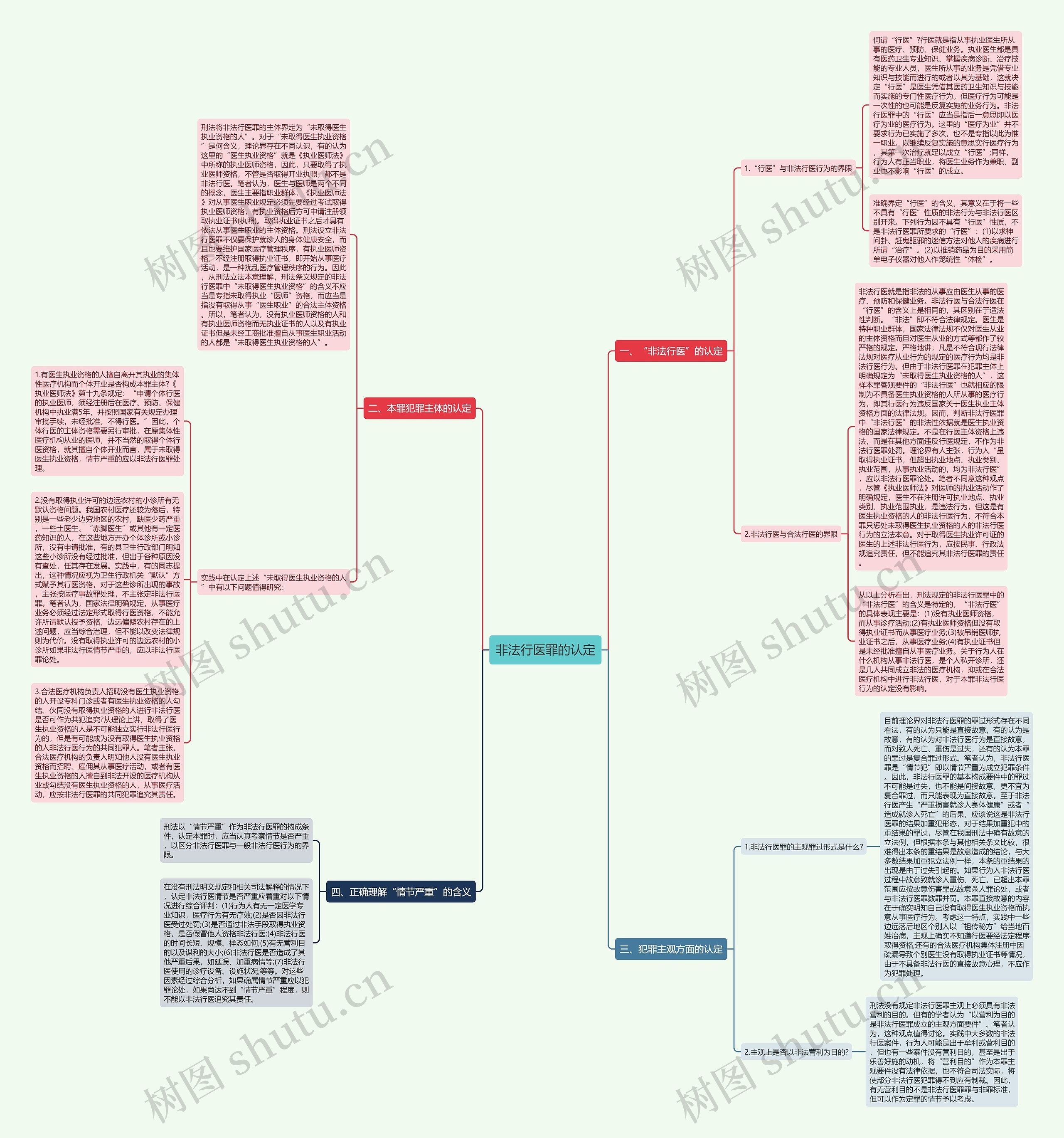 非法行医罪的认定思维导图