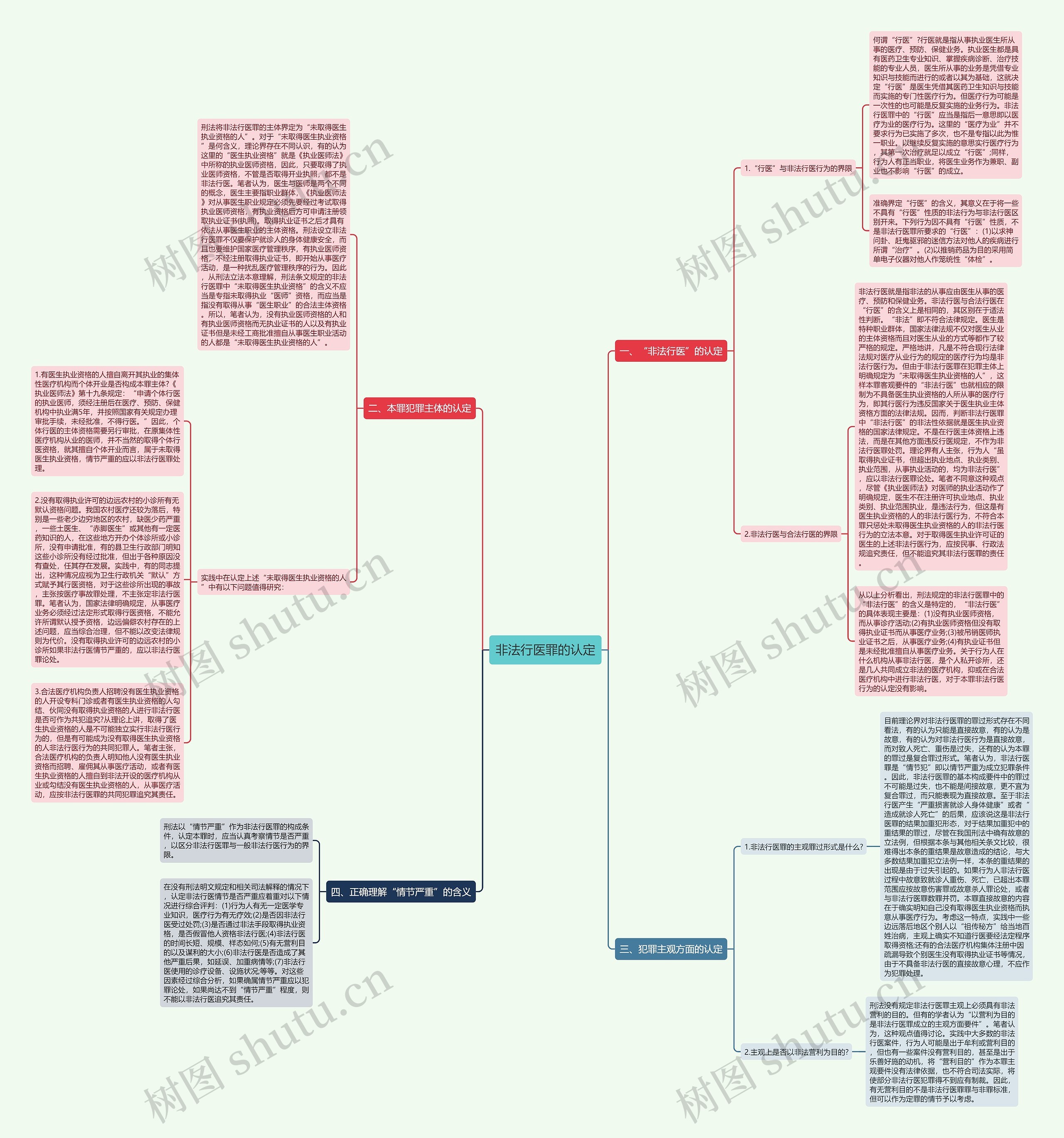 非法行医罪的认定 非法行医罪的认定
