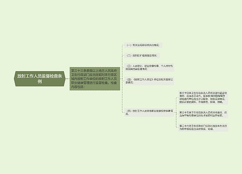 放射工作人员监督检查条例