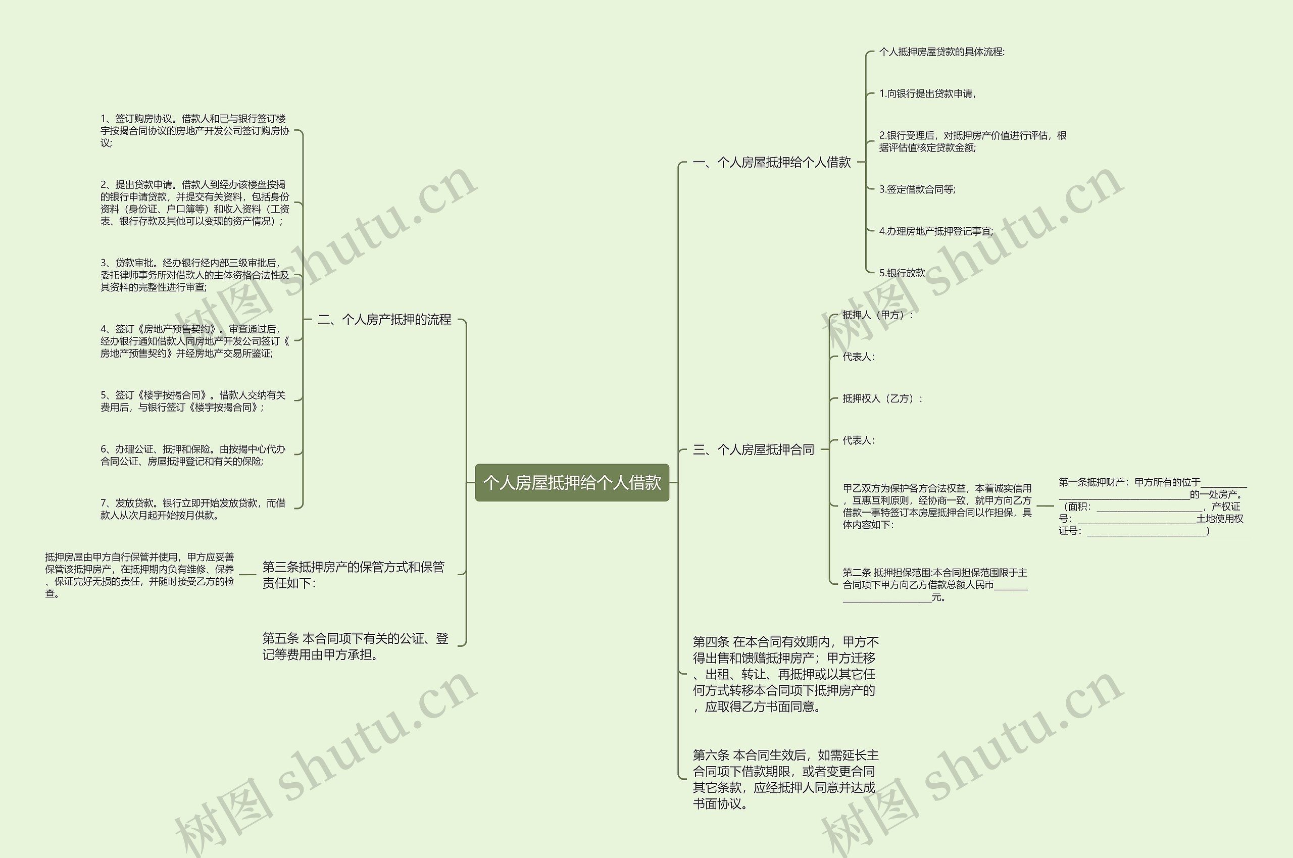 个人房屋抵押给个人借款思维导图