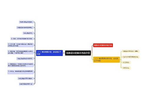 调查设计的基本内容介绍