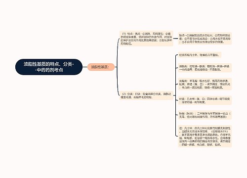 油脂性基质的特点、分类--中药药剂考点