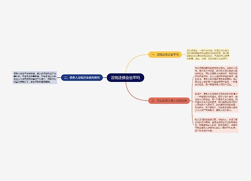 没钱还债会坐牢吗