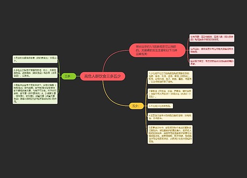 高危人群饮食三多五少