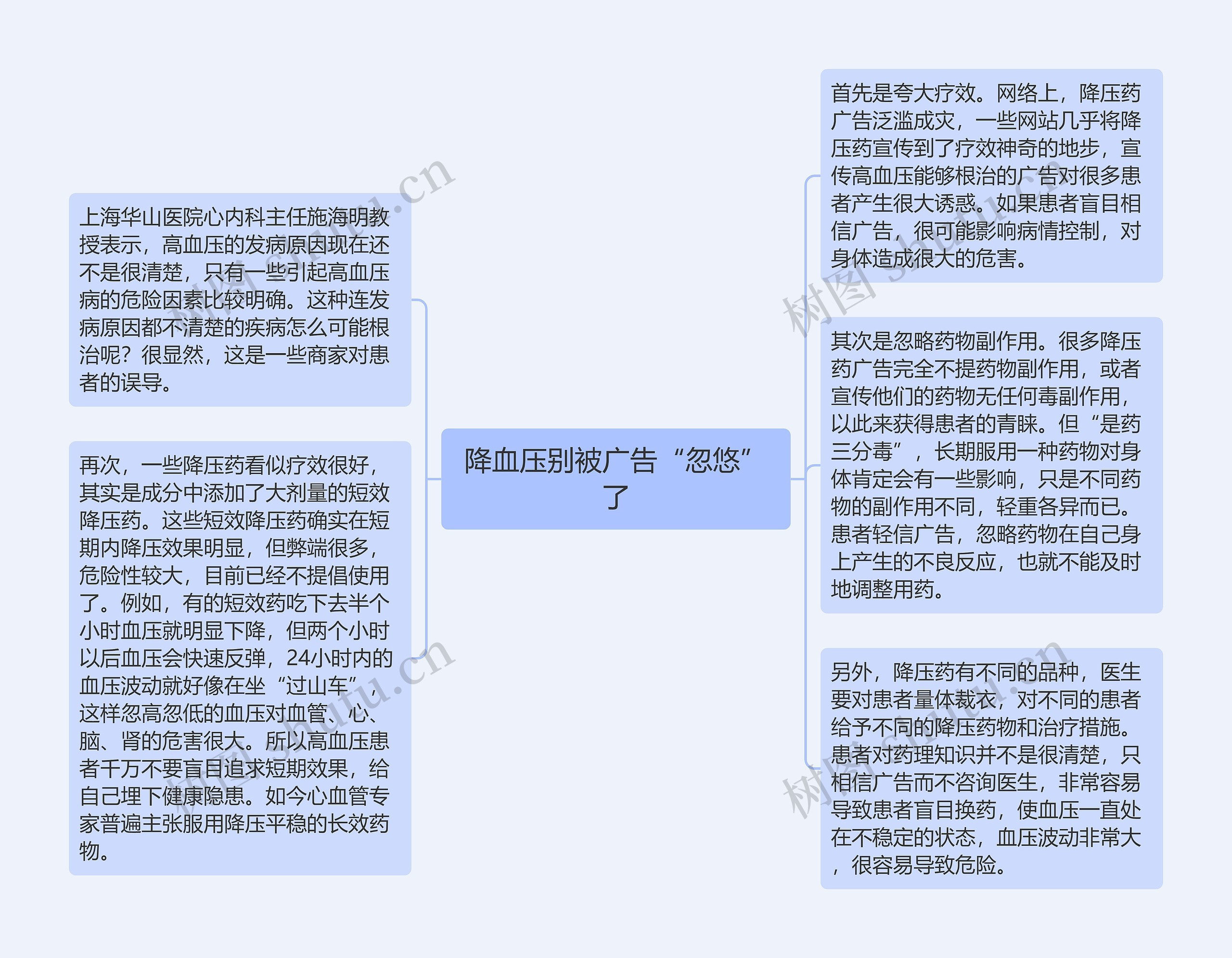 降血压别被广告“忽悠”了