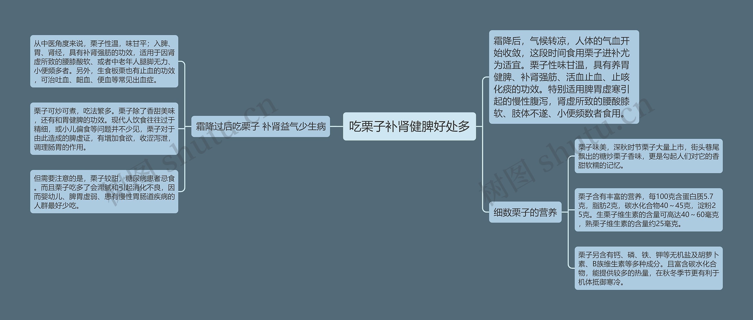 吃栗子补肾健脾好处多思维导图