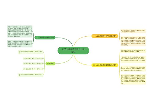 儿子欠债找不到可以找父母吗