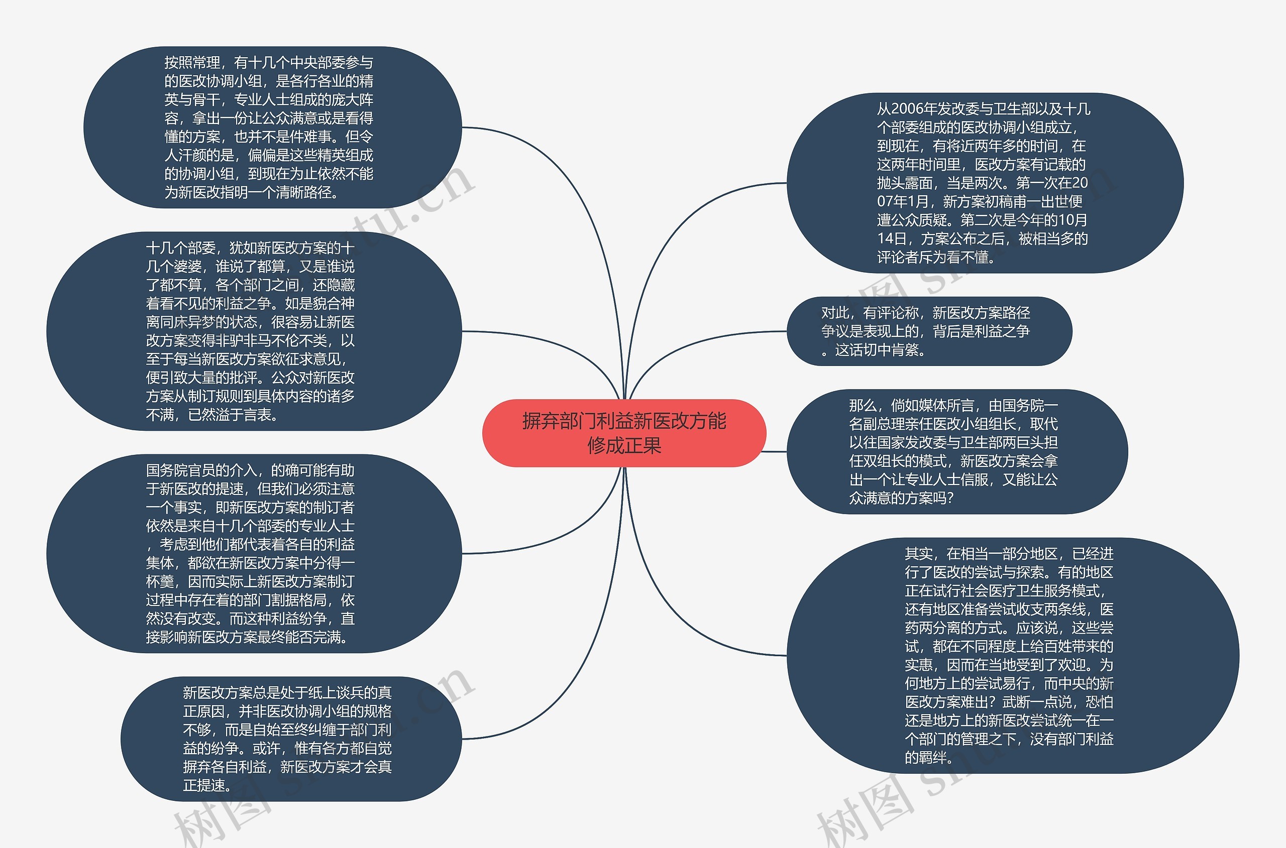 摒弃部门利益新医改方能修成正果