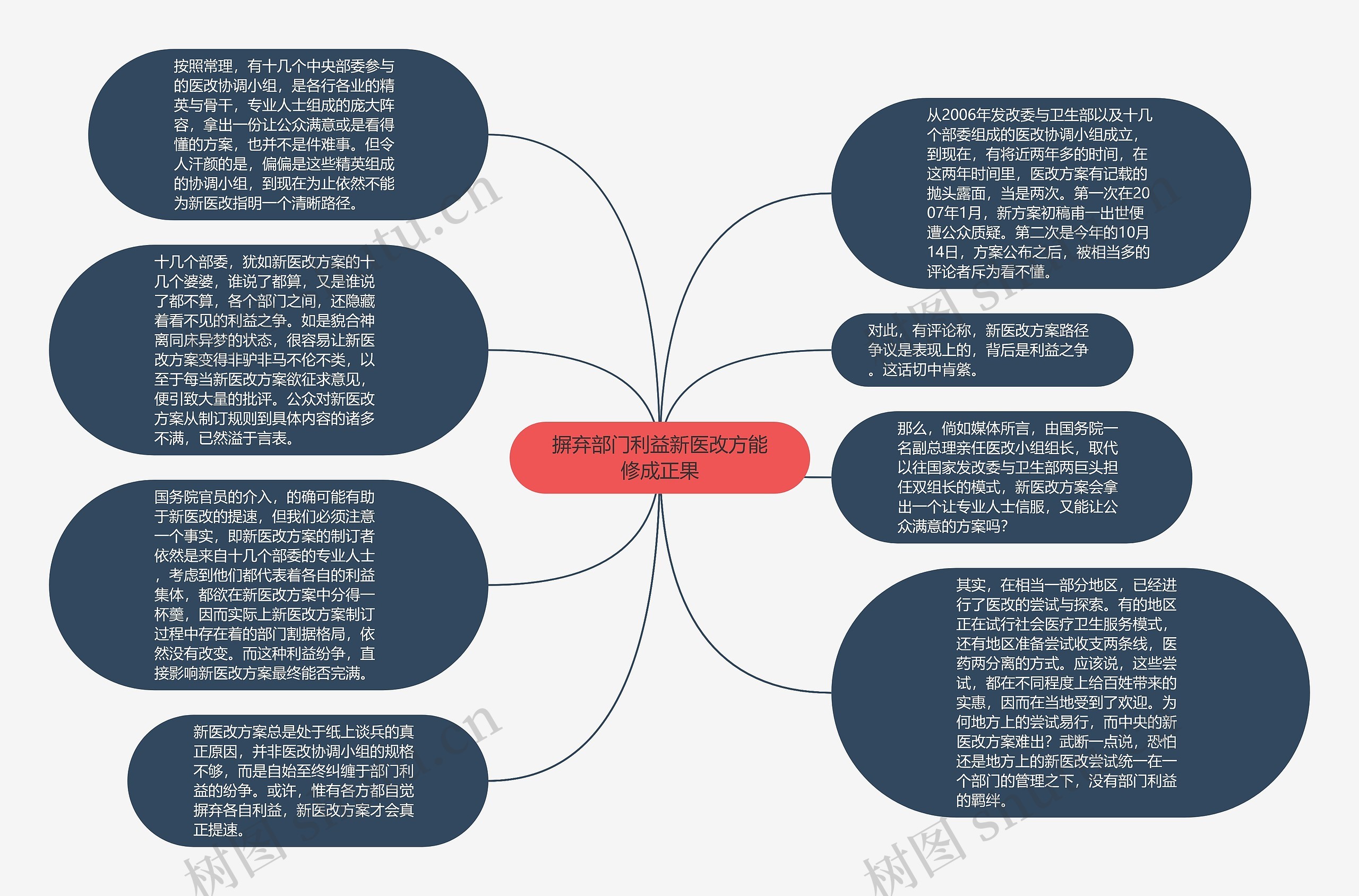 摒弃部门利益新医改方能修成正果思维导图