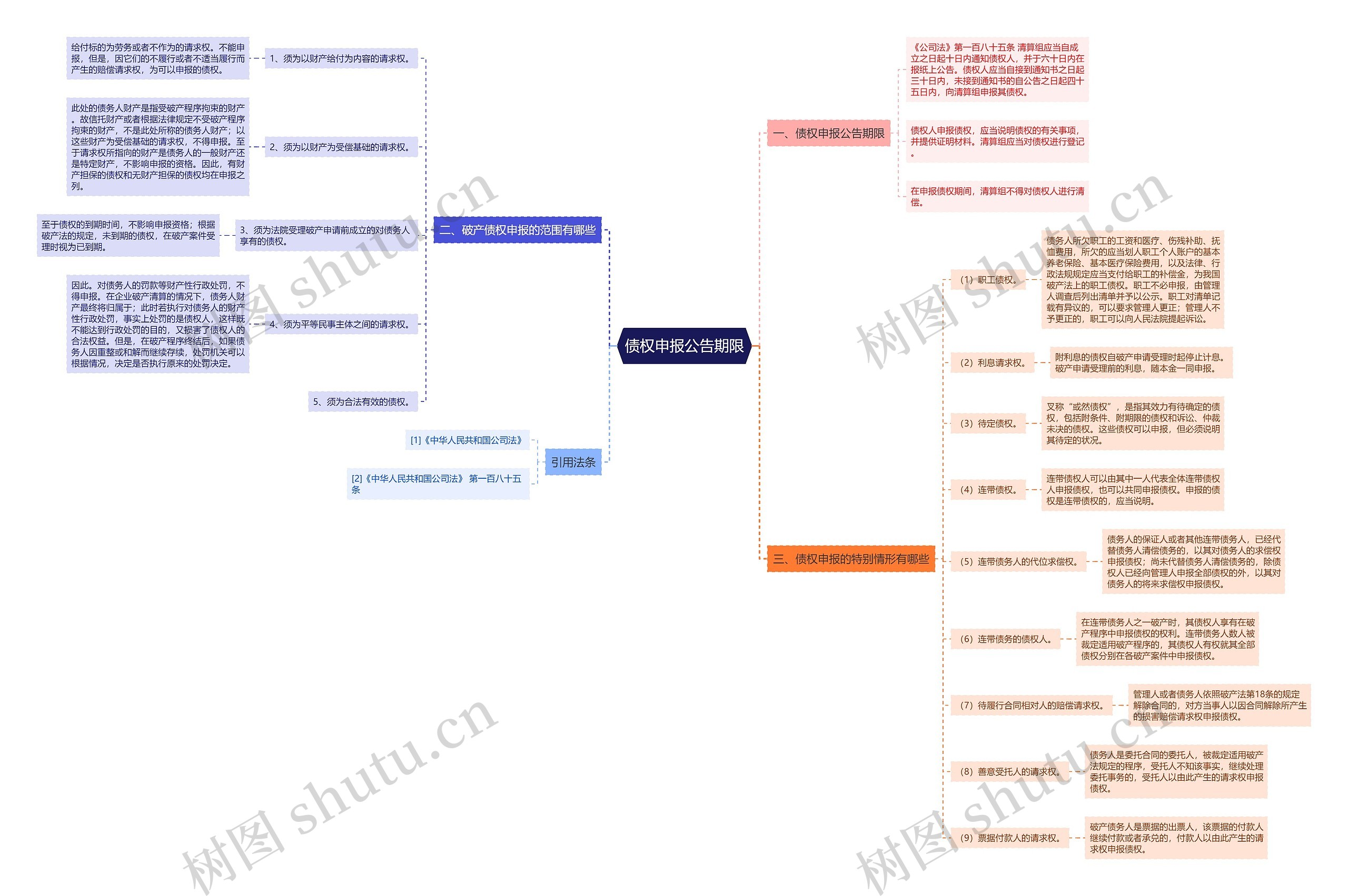 债权申报公告期限 债权申报公告期限