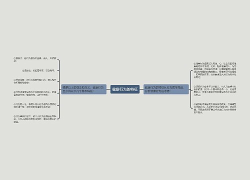 健康行为的特征