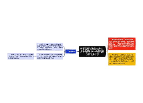 药事管理与法规知识点：麻醉药品和精神药品的概念及专用标志