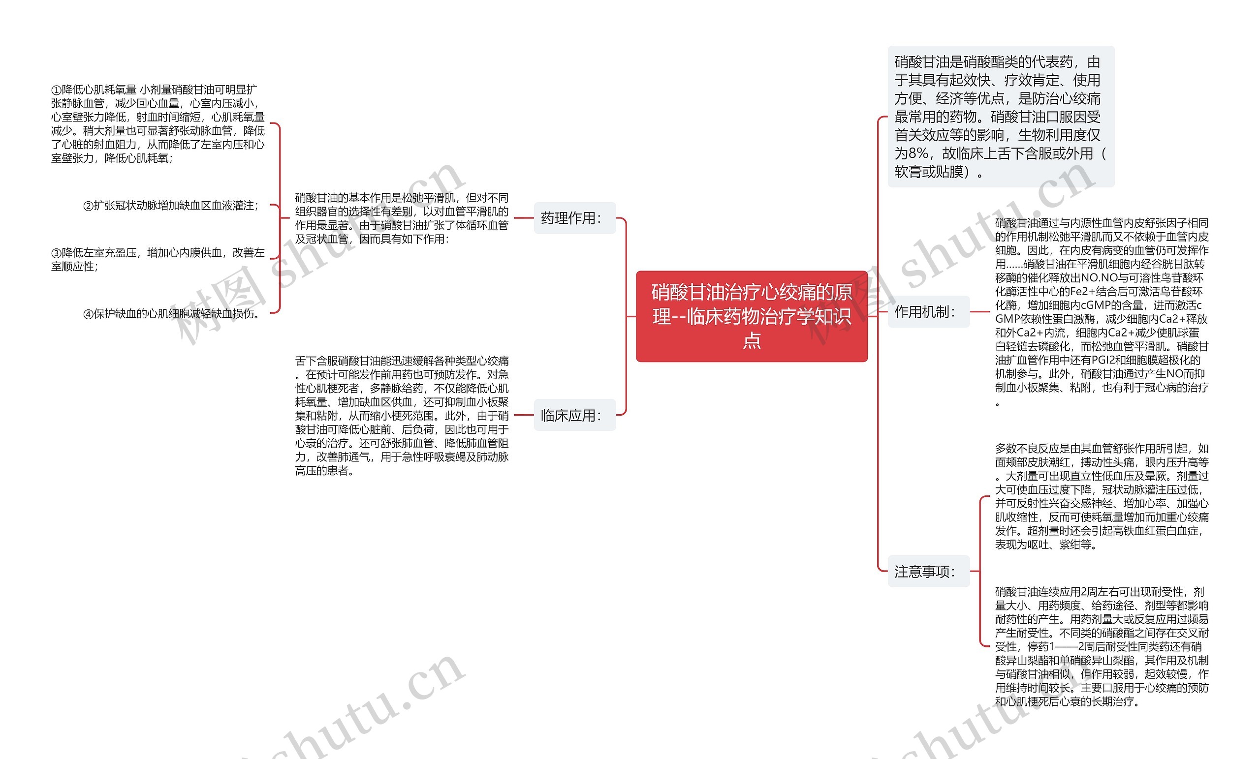 ​硝酸甘油治疗心绞痛的原理--临床药物治疗学知识点思维导图