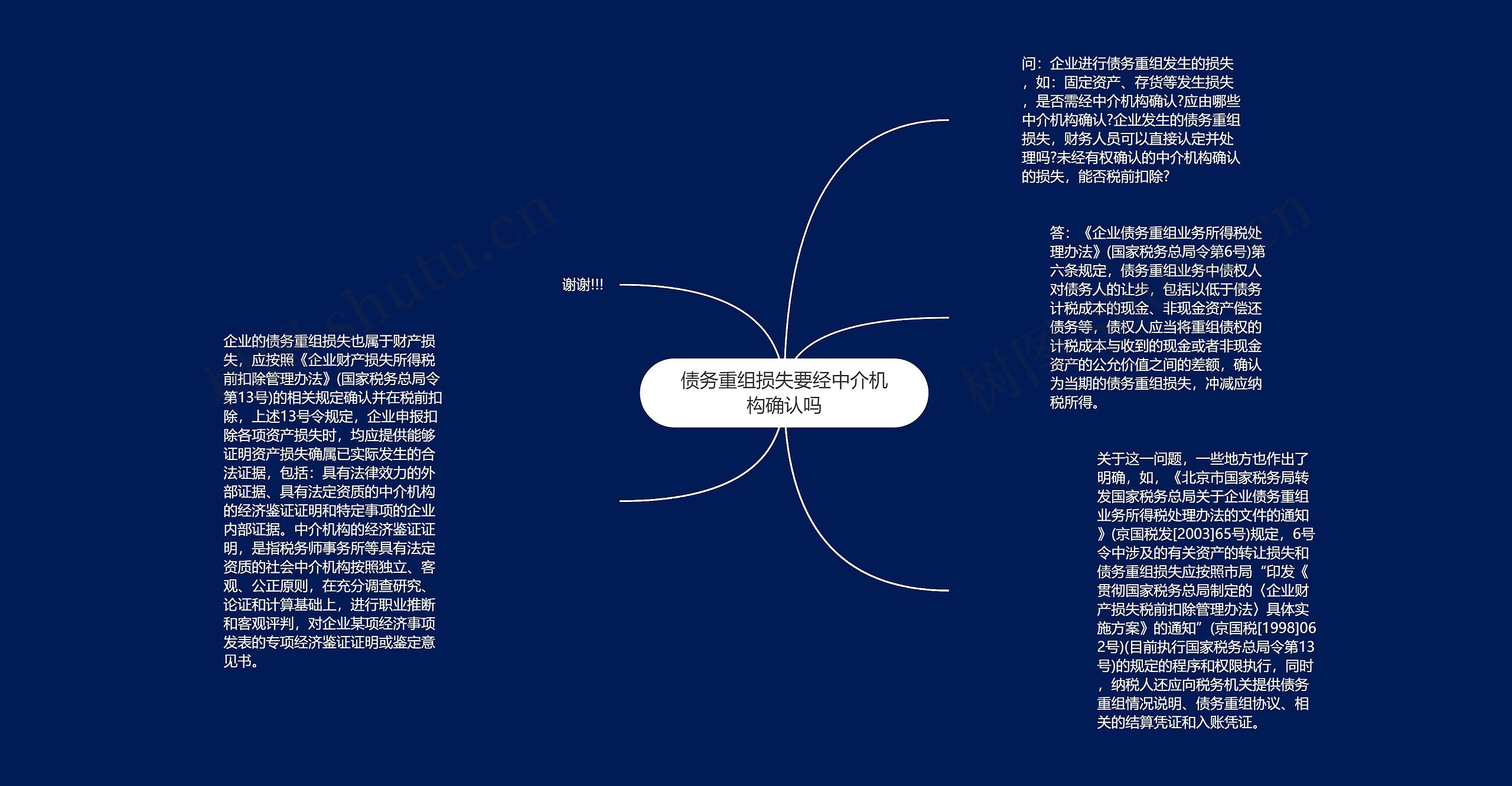 债务重组损失要经中介机构确认吗思维导图