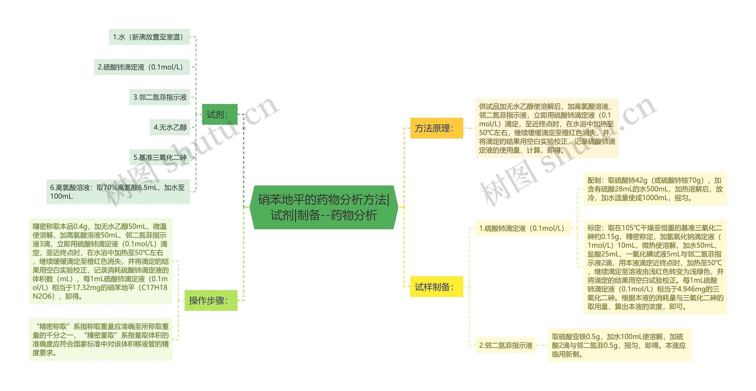 硝苯地平的药物分析方法|试剂|制备--药物分析