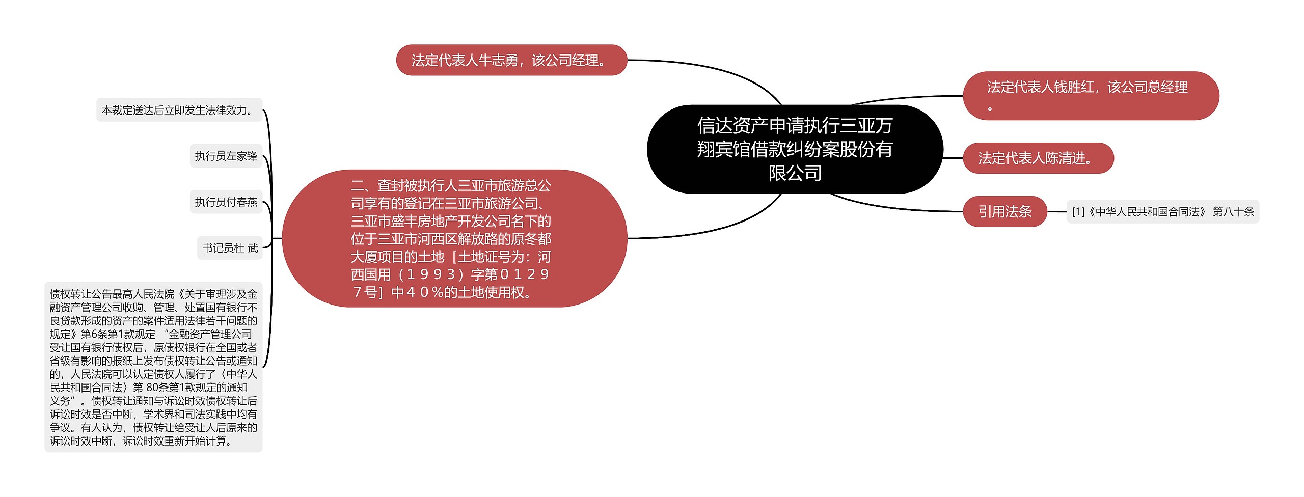 信达资产申请执行三亚万翔宾馆借款纠纷案股份有限公司