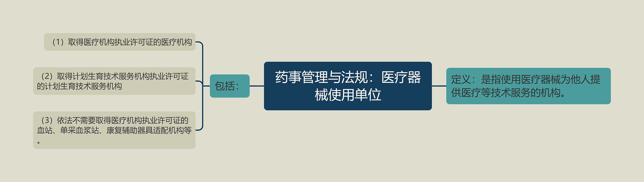 药事管理与法规：医疗器械使用单位