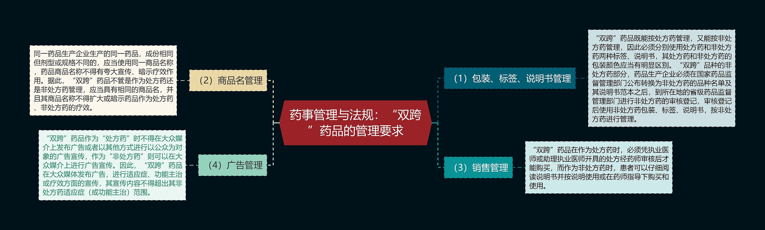 药事管理与法规：“双跨”药品的管理要求