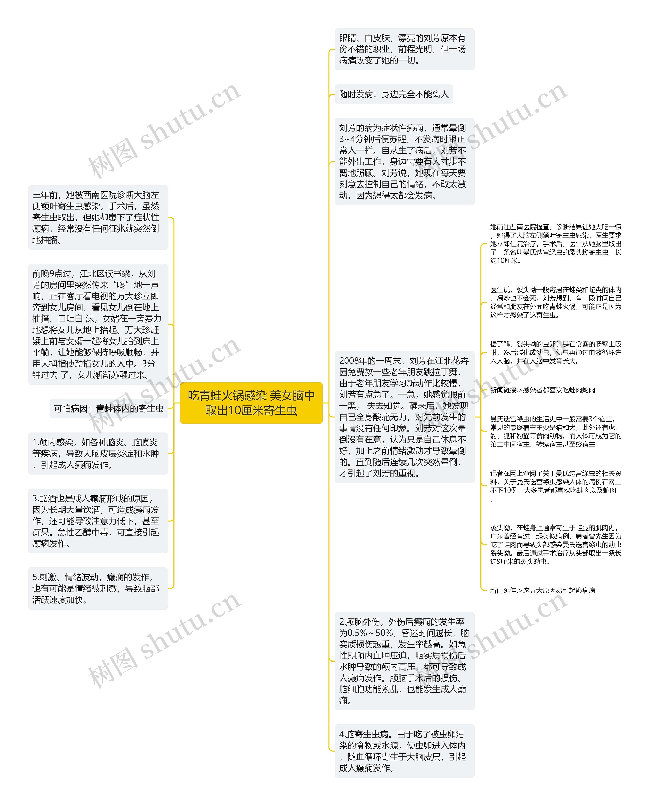 吃青蛙火锅感染 美女脑中取出10厘米寄生虫思维导图