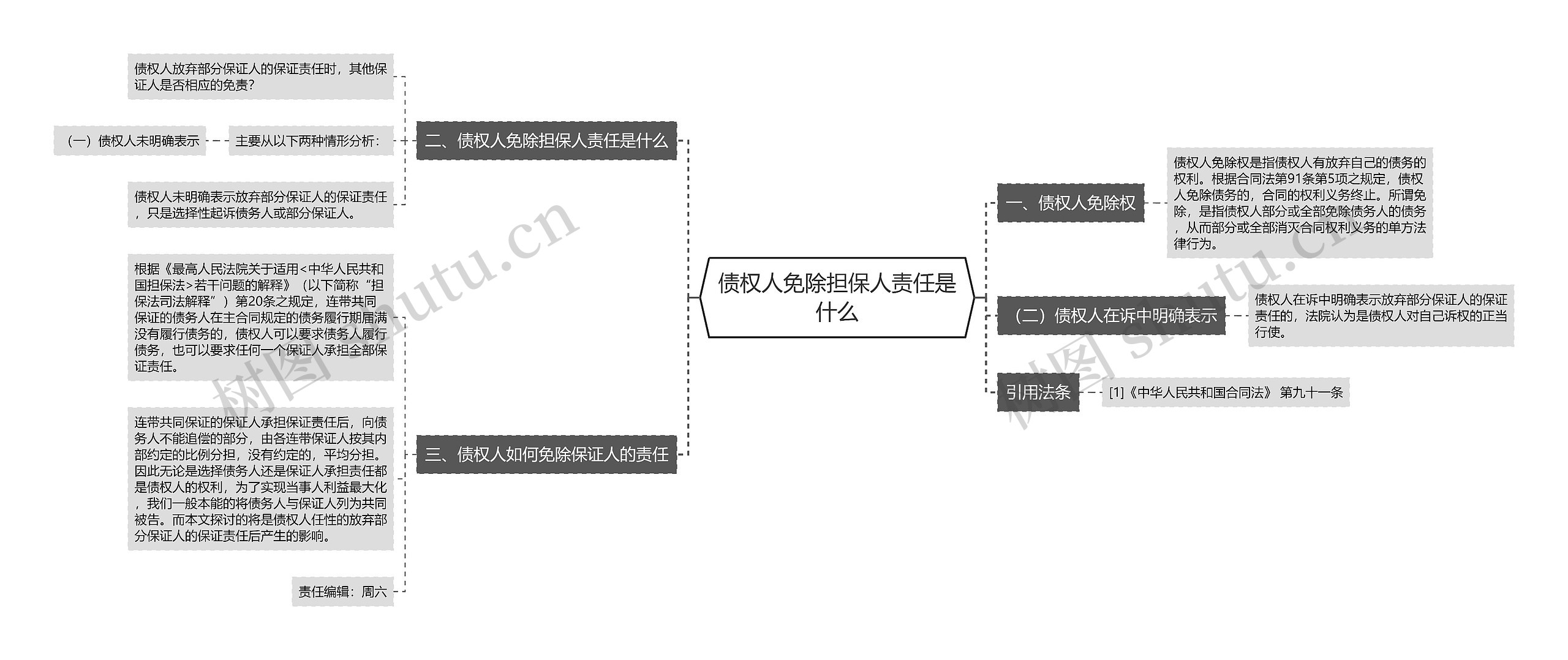 债权人免除担保人责任是什么 债权人免除担保人责任是什么