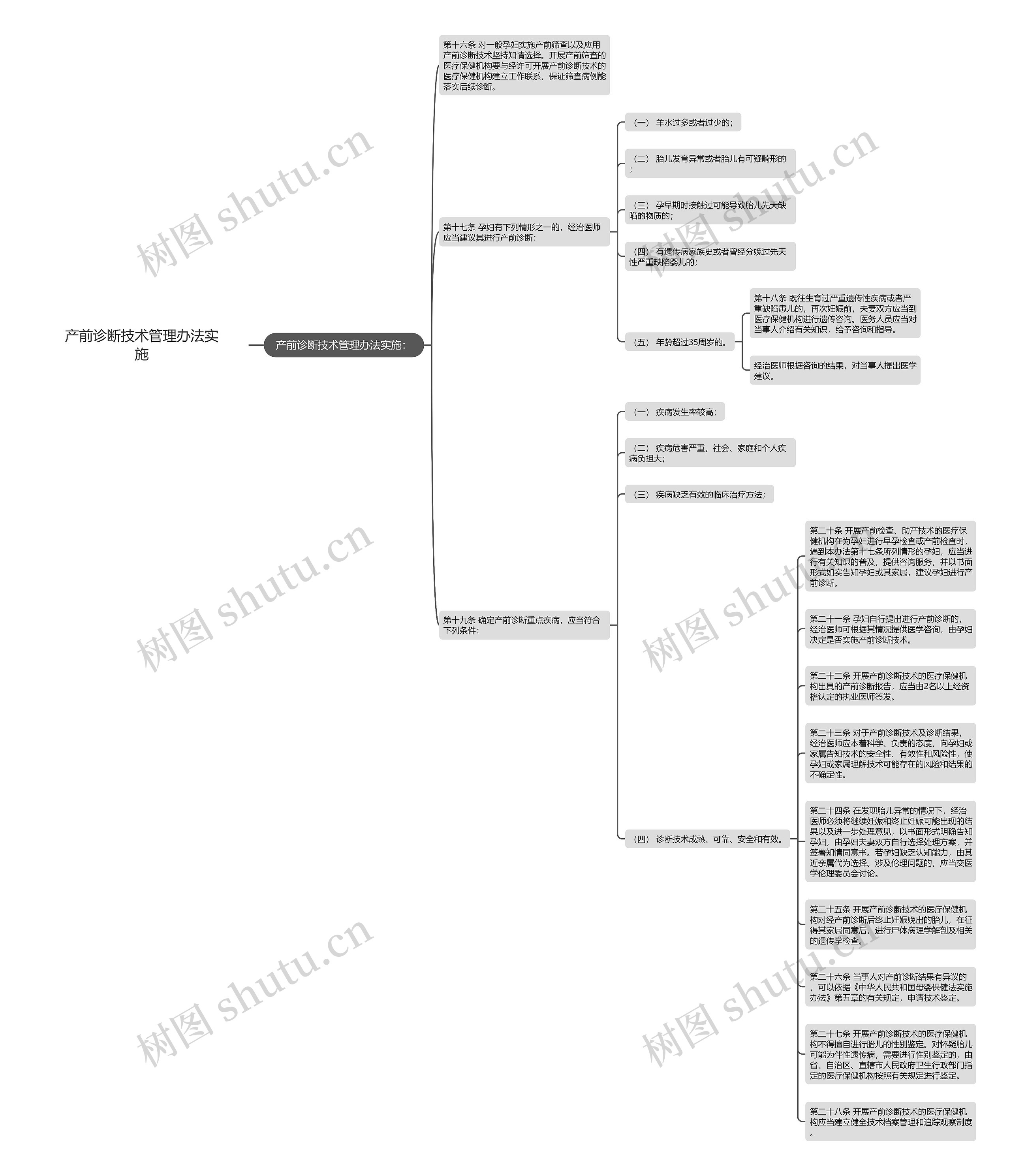 产前诊断技术管理办法实施思维导图