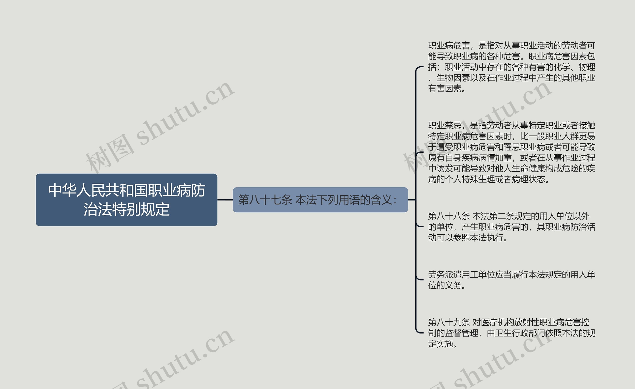 中华人民共和国职业病防治法特别规定