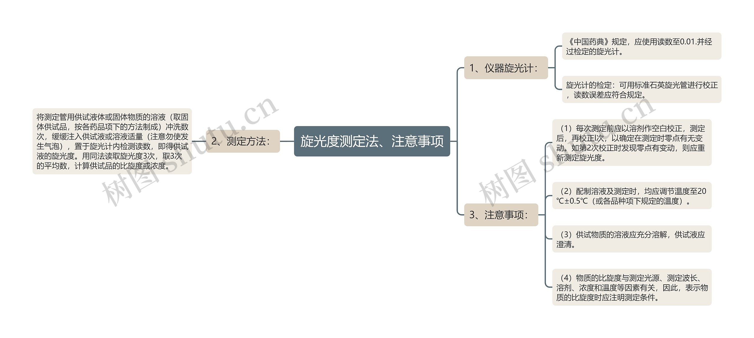 旋光度测定法、注意事项思维导图