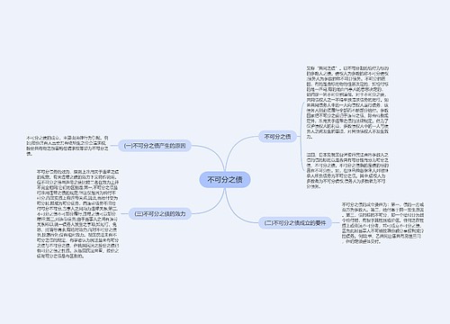 不可分之债