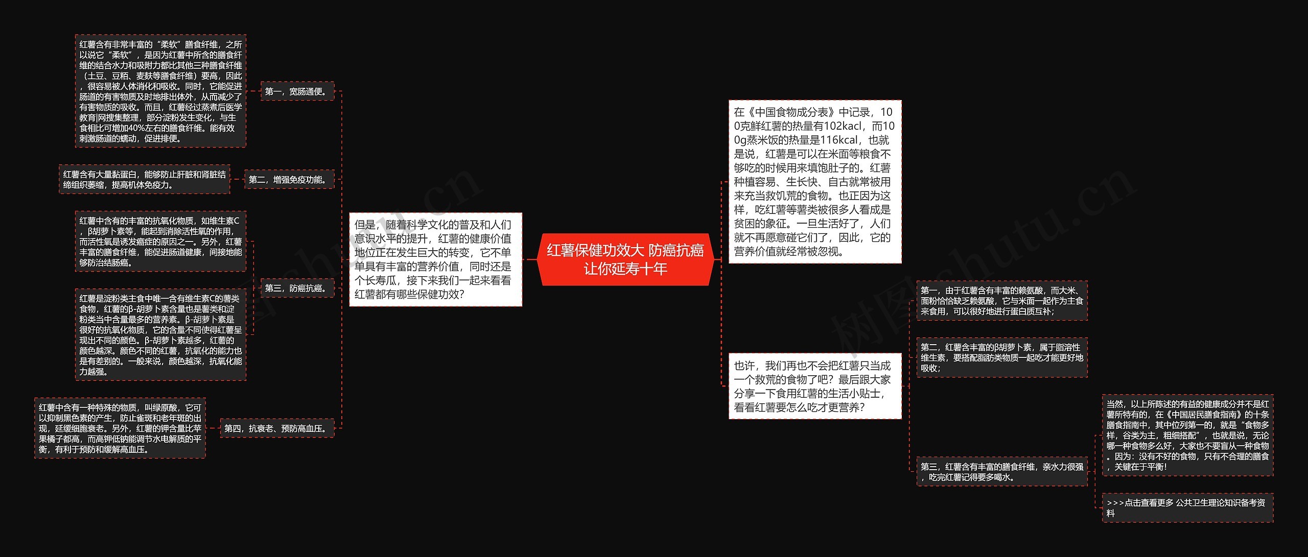 红薯保健功效大 防癌抗癌让你延寿十年思维导图