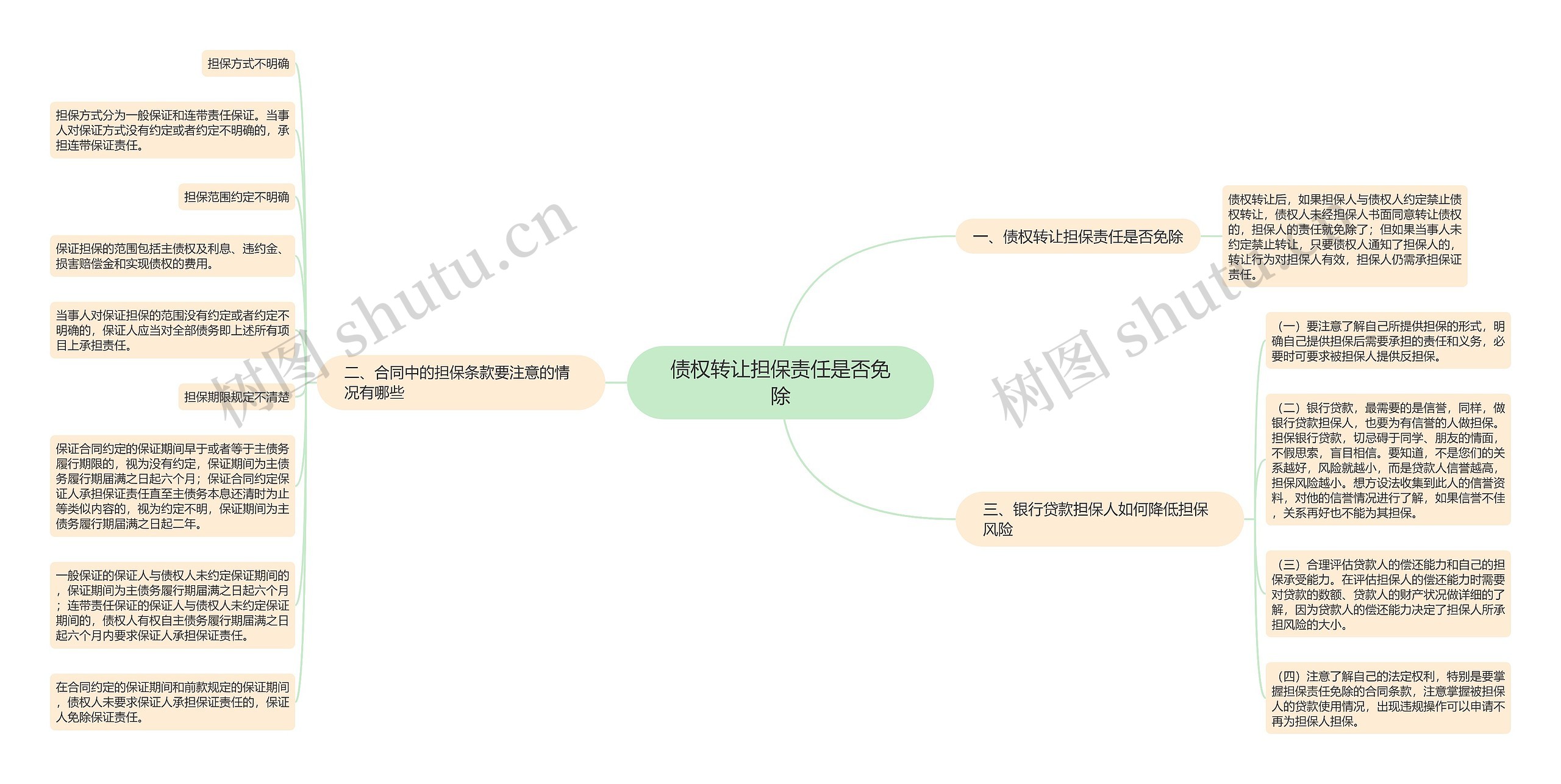 债权转让担保责任是否免除