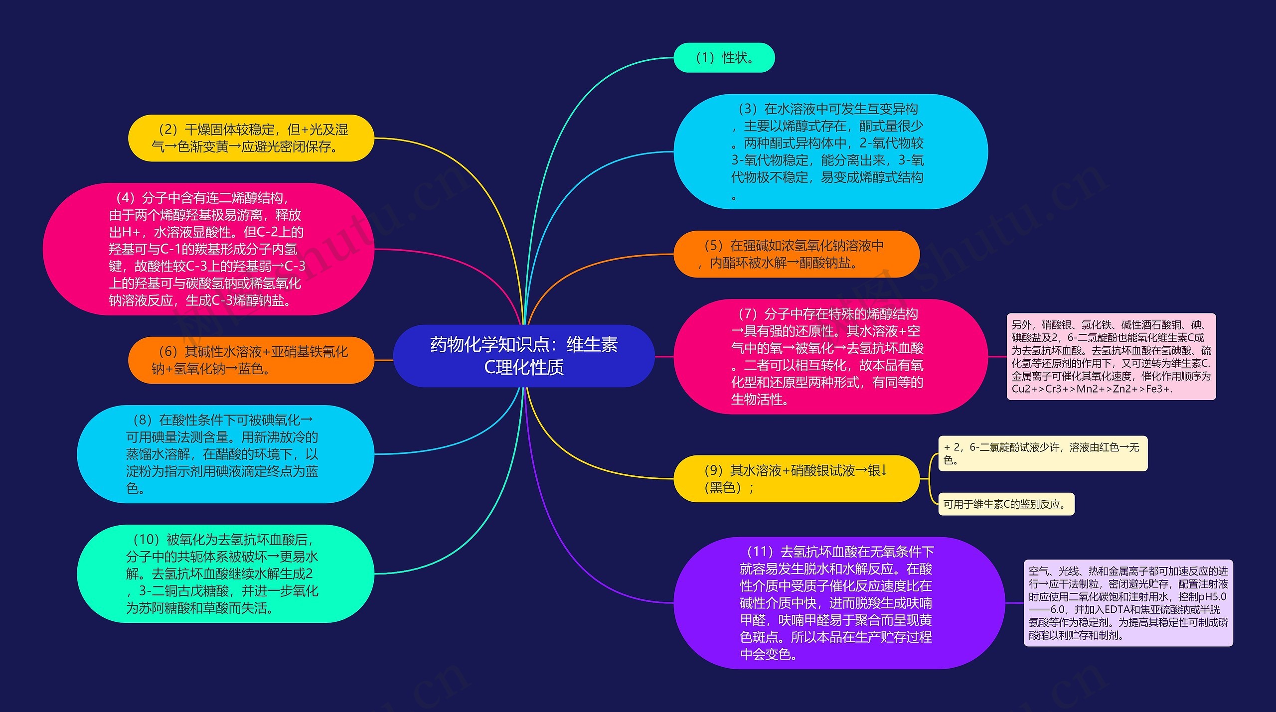 药物化学知识点：维生素C理化性质思维导图