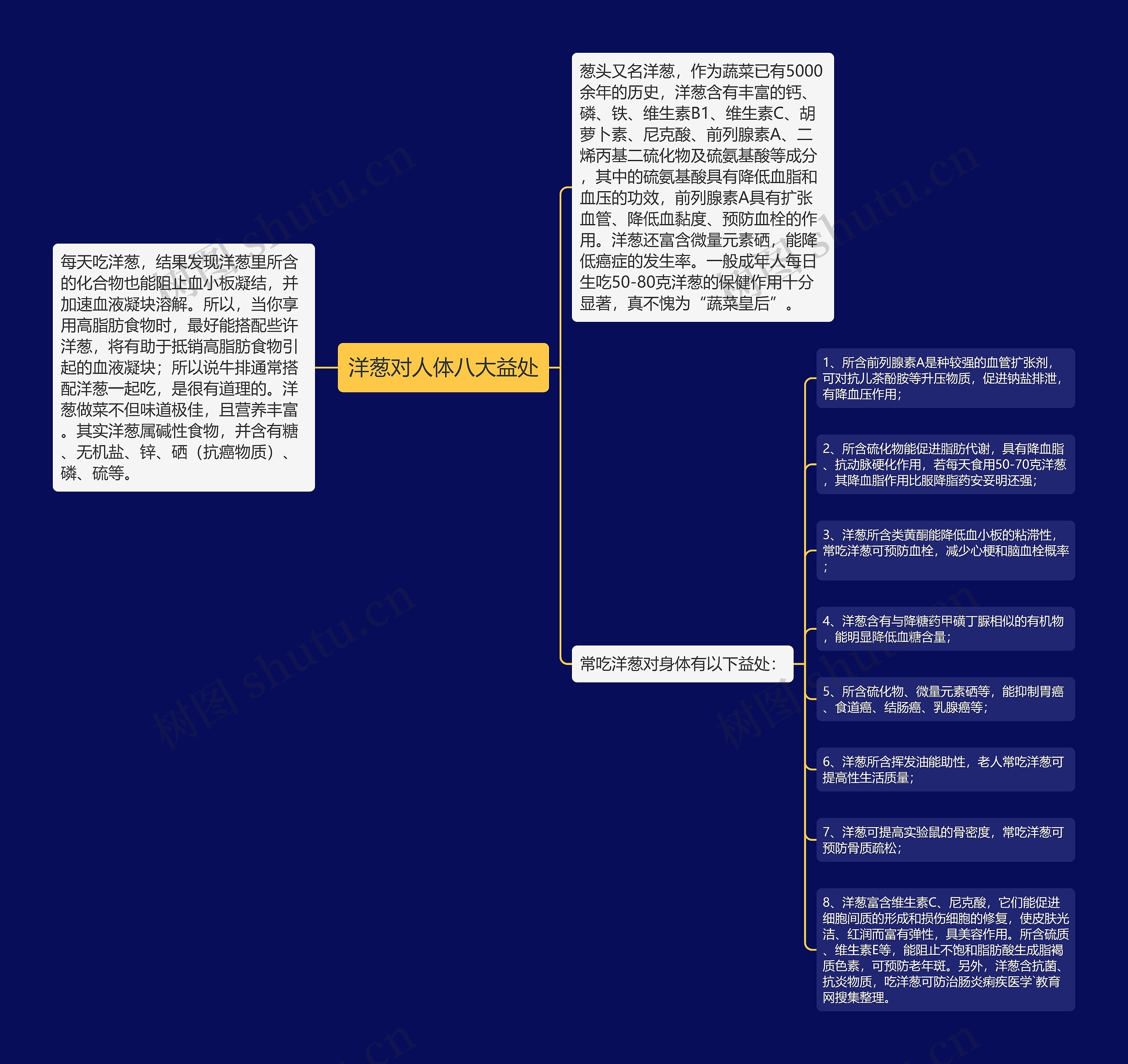 洋葱对人体八大益处思维导图