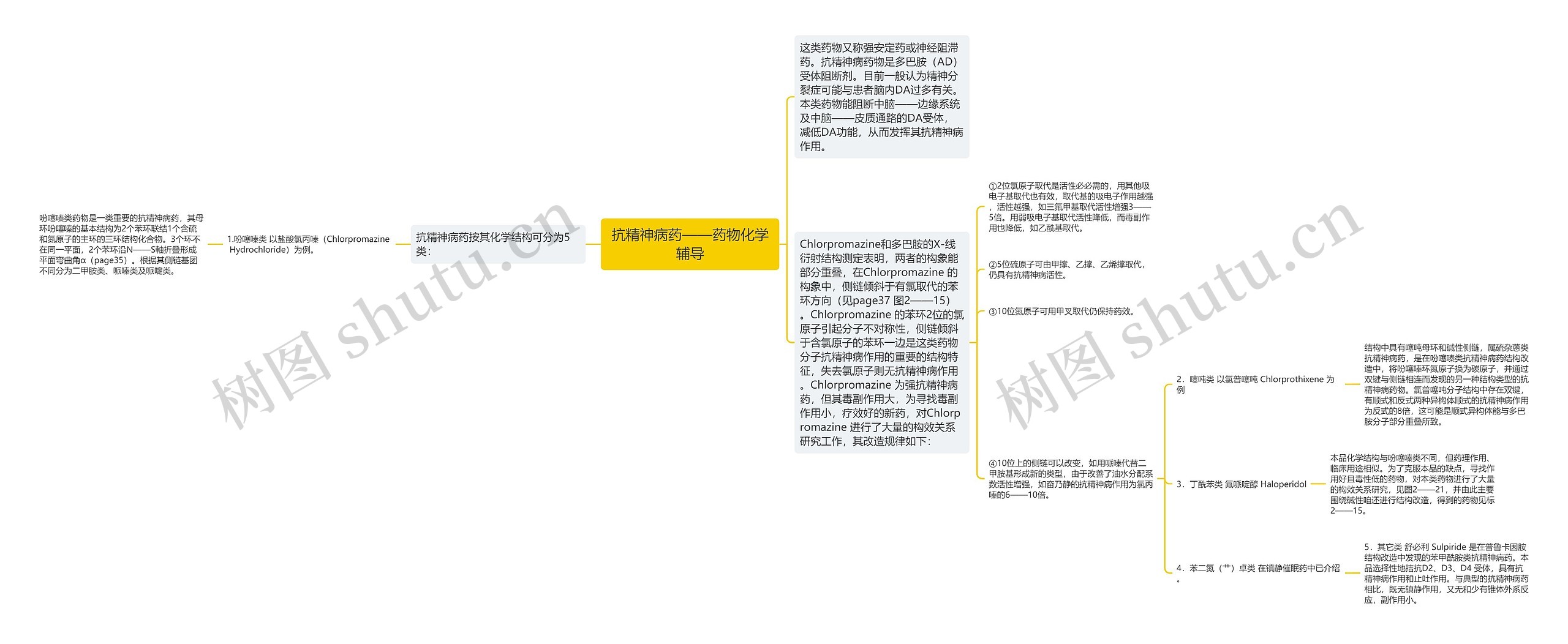 ​抗精神病药——药物化学辅导