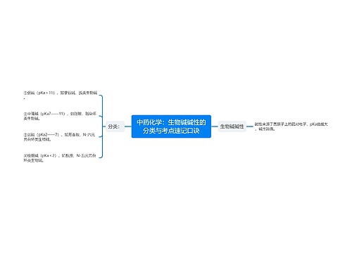 中药化学：​生物碱碱性的分类与考点速记口诀